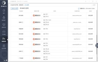 臨沂領(lǐng)先網(wǎng)絡(luò)服務(wù)與企業(yè)管理解決方案 山東鼎基信息技術(shù)