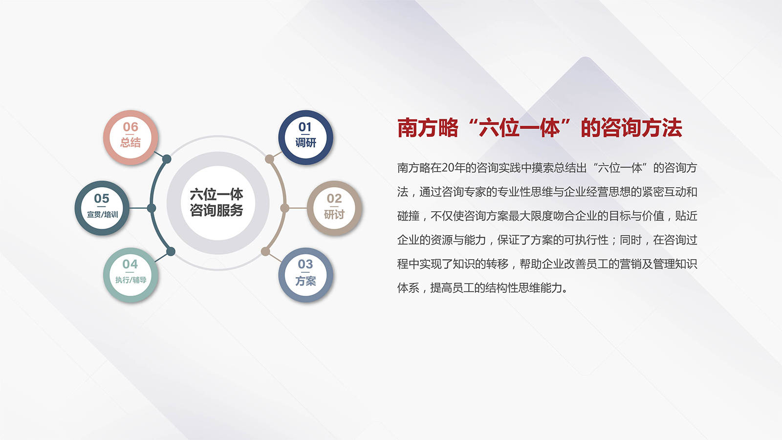 電商運(yùn)營(yíng)、產(chǎn)品經(jīng)理與市場(chǎng)營(yíng)銷(xiāo)部門(mén)必知的30個(gè)核心模型與方法論