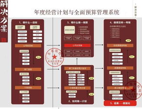 任正非管理哲學(xué) 缺少結(jié)果導(dǎo)向，一切都是無(wú)用功