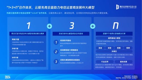 信通院聯(lián)合騰訊云發(fā)布AI大模型應(yīng)用發(fā)展研究報(bào)告 計(jì)算機(jī)軟件開發(fā)新機(jī)遇
