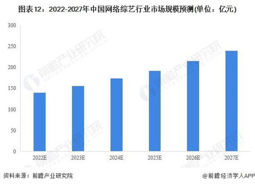 預(yù)見2022 中國(guó)網(wǎng)絡(luò)綜藝產(chǎn)業(yè)全景圖譜與未來(lái)趨勢(shì)